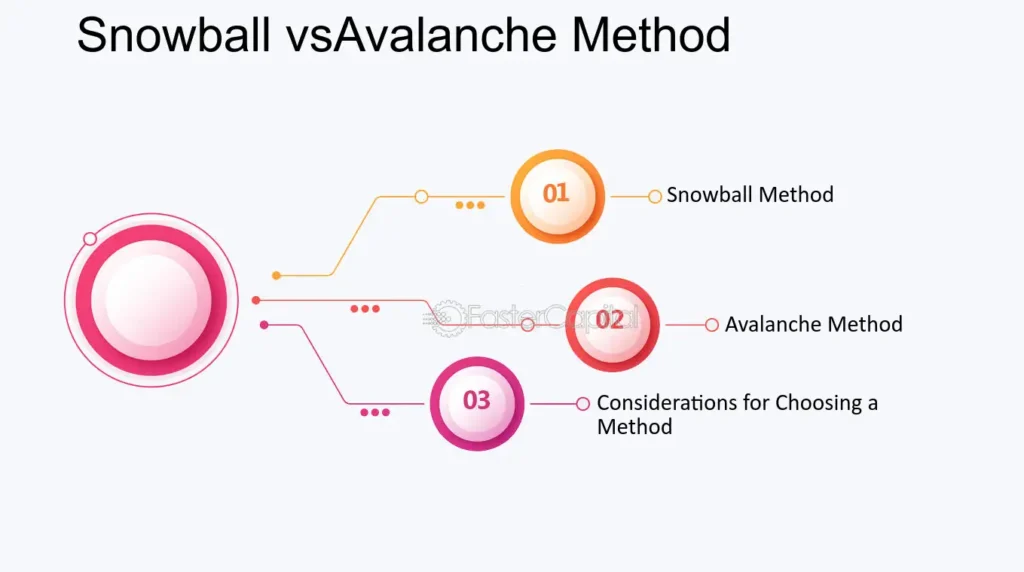 Avalanche vs Snowball Mastering Loan Repayment Strategies