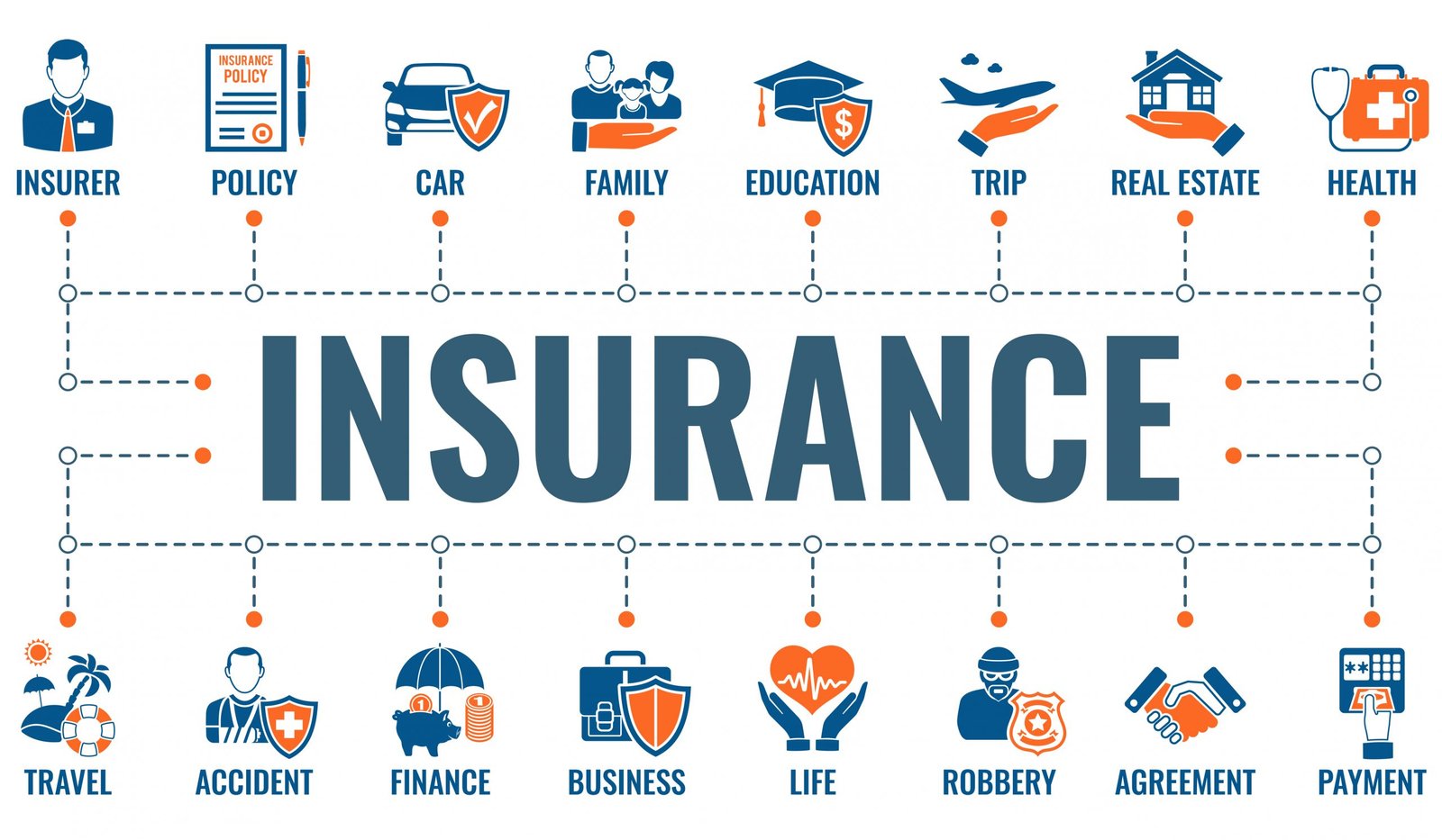 Life Insurance in USA Must-Have Insurance for Every Life Stage
