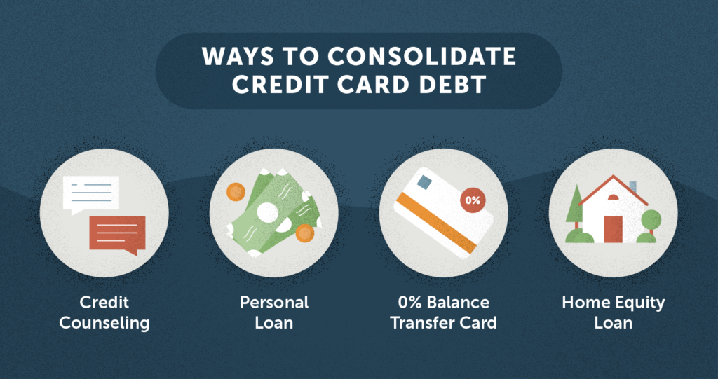 Navigating Credit Card Debt in a Consumer